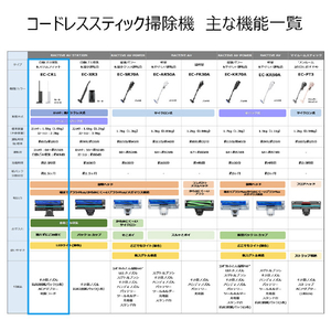 SHARP 紙パック式コードレススティッククリーナー ステーションタイプ RACTIVE Air STATION ホワイト系 EC-CR1-W-イメージ20
