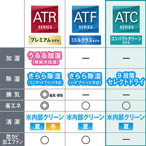 ダイキン 「工事代金別」 12畳 フィルター自動清掃 エアコン e angle select Cシリーズ ATC36ASE6-WS-イメージ6