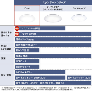 パナソニック ～8畳 LEDシーリングライト HH-CM0834A-イメージ12