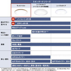 パナソニック ～12畳 LEDシーリングライト HH-CM1232A-イメージ13