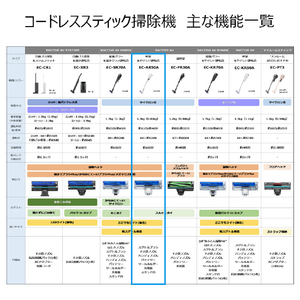 SHARP コードレススティッククリーナー RACTIVE Air ホワイト系 EC-AR50A-W-イメージ19