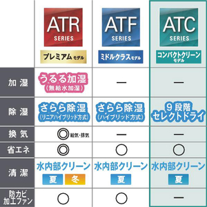 ダイキン 「標準工事代金半額」 14畳 フィルター自動清掃 エアコン e angle select Cシリーズ ATC40APE5-WS-イメージ6