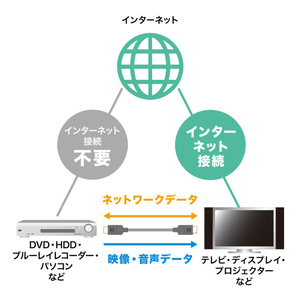 サンワサプライ ウルトラハイスピードHDMIケーブル(9m) KM-HD20-U90-イメージ7