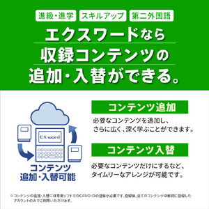 カシオ 電子辞書 高校生英語強化モデル(260コンテンツ収録) EX-word ホワイト XD-SA4900WE-イメージ12