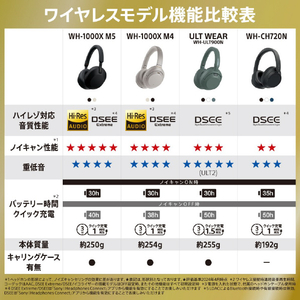 SONY 密閉ダイナミック型ヘッドホン フォレストグレー WH-ULT900N H-イメージ4