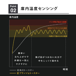 ツインバード オーブントースター 匠ブランジェトースター ホワイト TS-D486W-イメージ8