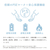 MOTTERU 準固体モバイルバッテリー 10000mAh e angle select アーモンドミルク EAN-MBSS10001-AM-イメージ13