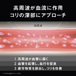 パナソニック 高周波治療器 コリコランループ サクラピンク EW-RA520-P-イメージ8