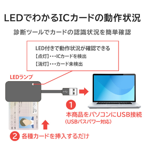 Verbatim USB Type-C対応 接触型ICカードリーダー ICCRV1-イメージ5